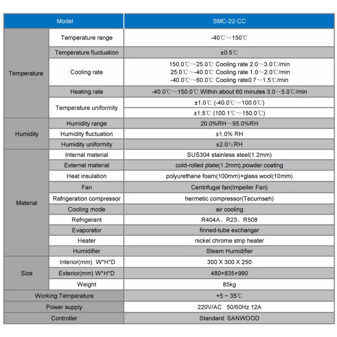 Sanwood BenchTop Type Temperature Humidity Chamber for sale Gaia